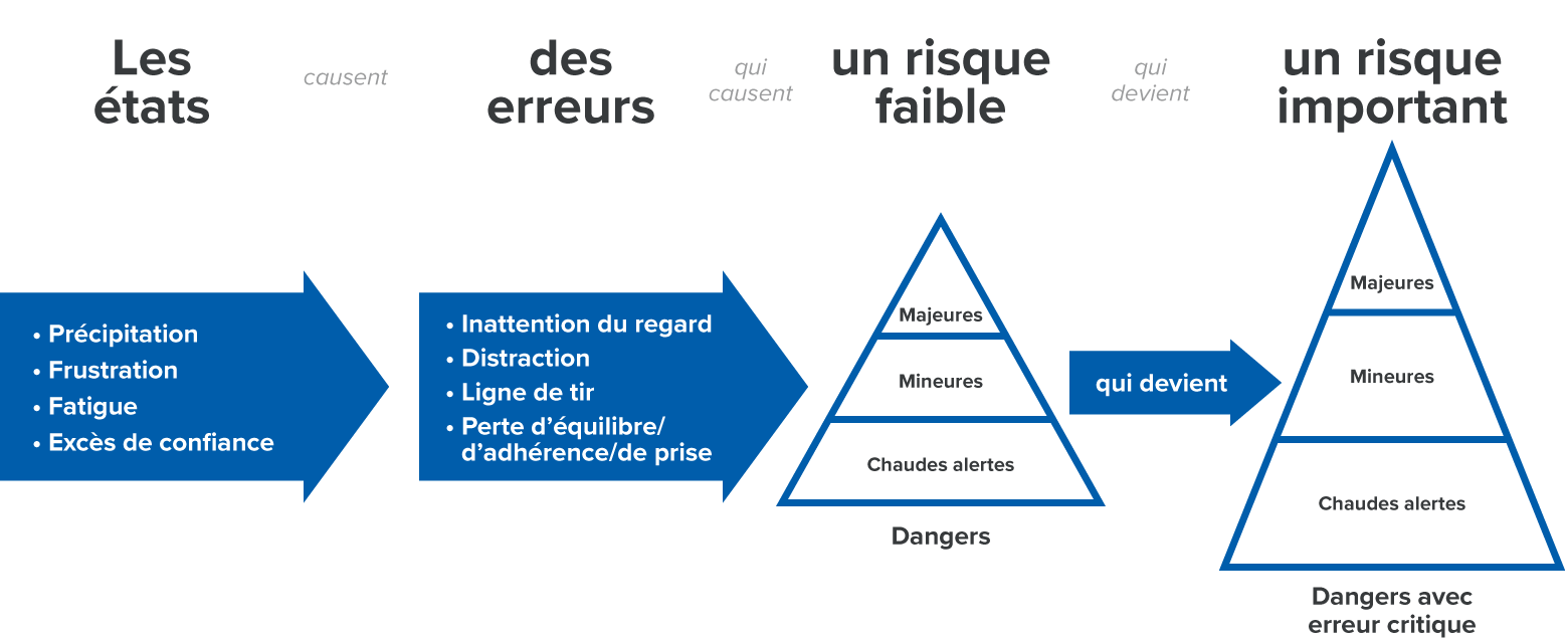 Le travailleur inintelligent